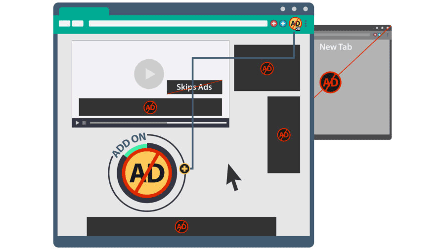 How to remove adware from your Mac