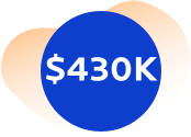 On average, it costs $430k to remediate a major security event